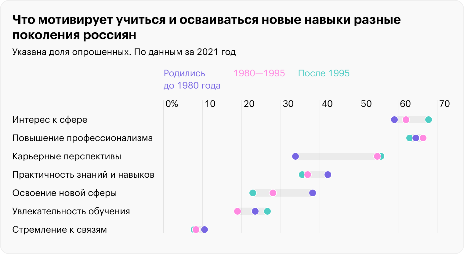 График составлен по данным опроса сотрудников «Ланит» в 2021 году. Источник: job.lanit.ru