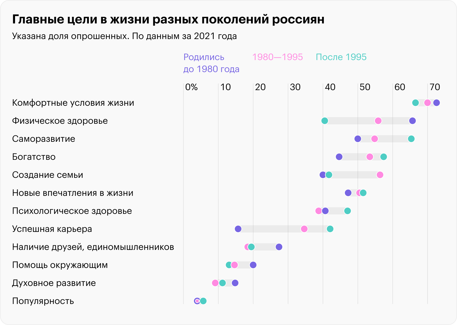 Данные опроса сотрудников «Ланит» в 2021 году. Источник: job.lanit.ru