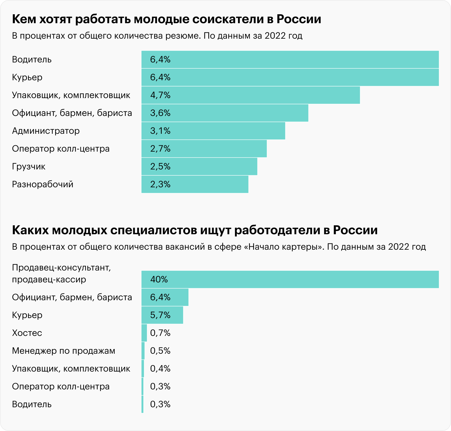 Сравнительный анализ показывает, что ожидания работников и работодателей различаются. Источник: hh.ru