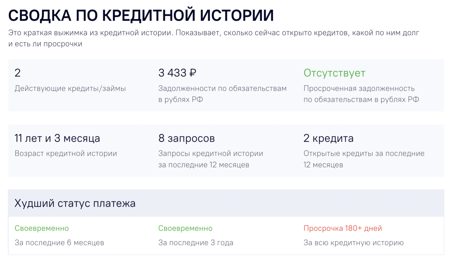 Самые частые вопросы от наших клиентов и ответы к ним - Банк Русский Стандарт