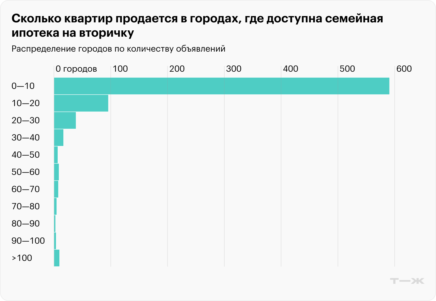 Источник: «Дом-рф», «Авито», расчеты редакции