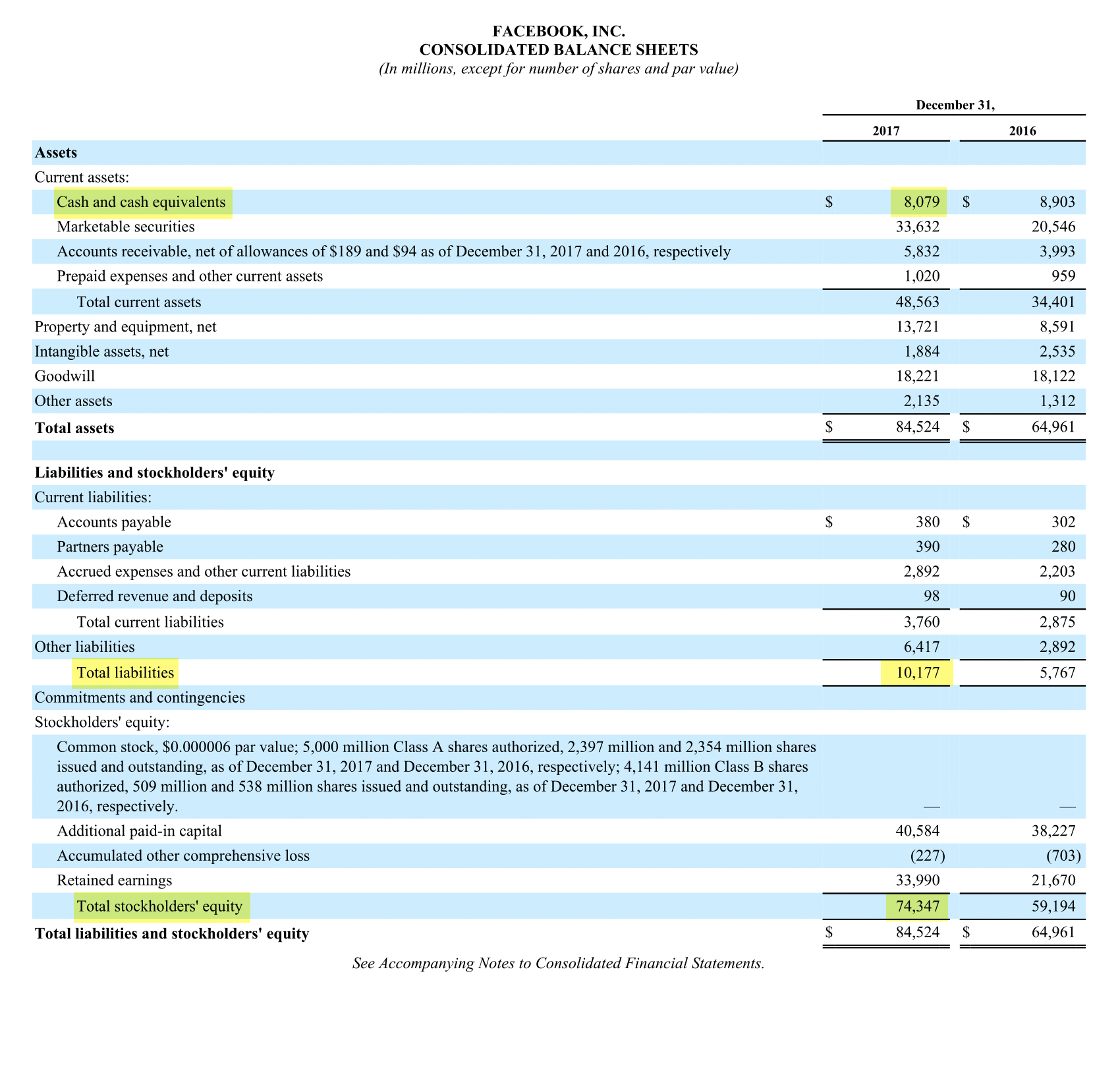 Страница 58 пресс-релиза Фейсбука* по итогам 2017 года