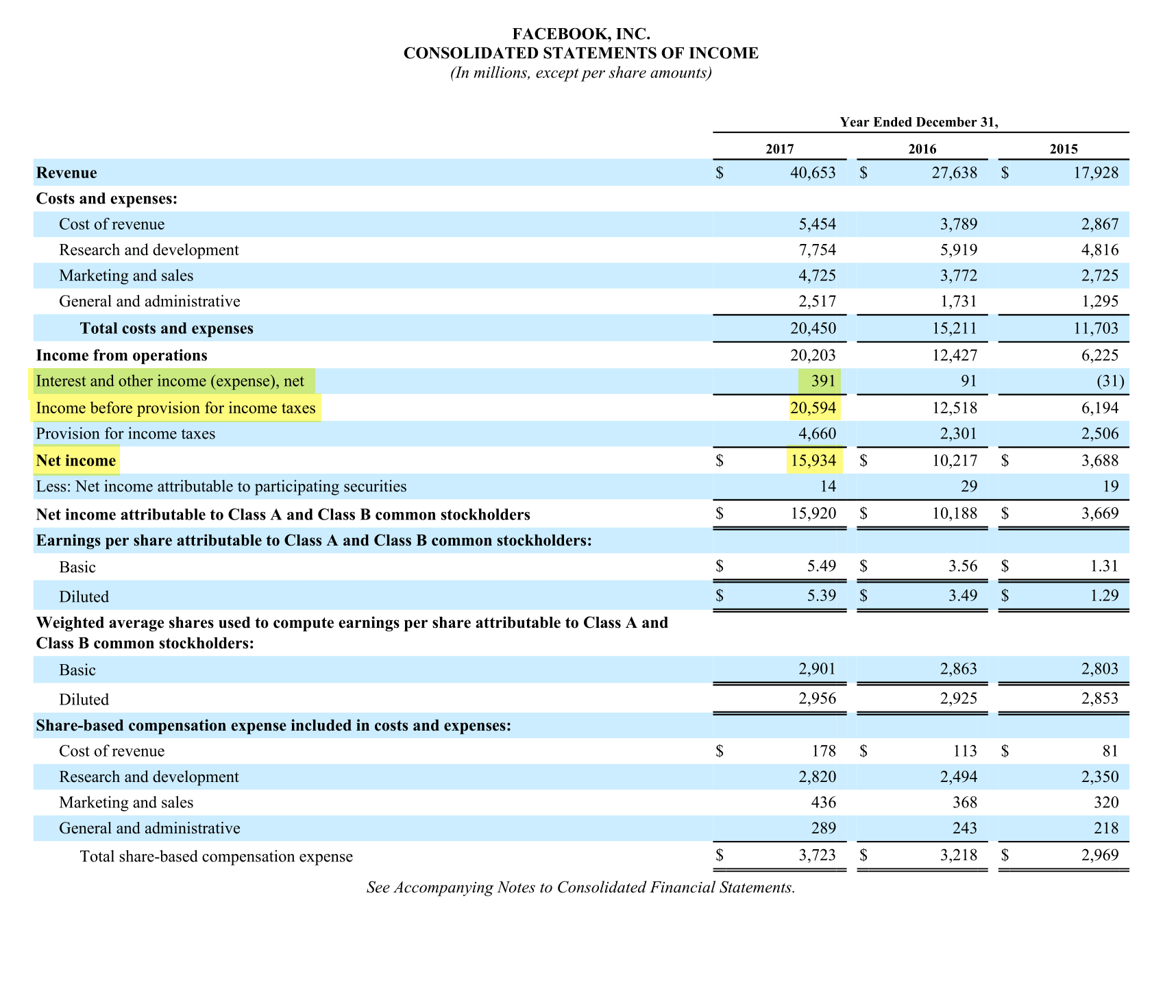 Страница 59 пресс-релиза Фейсбука* по итогам 2017 года