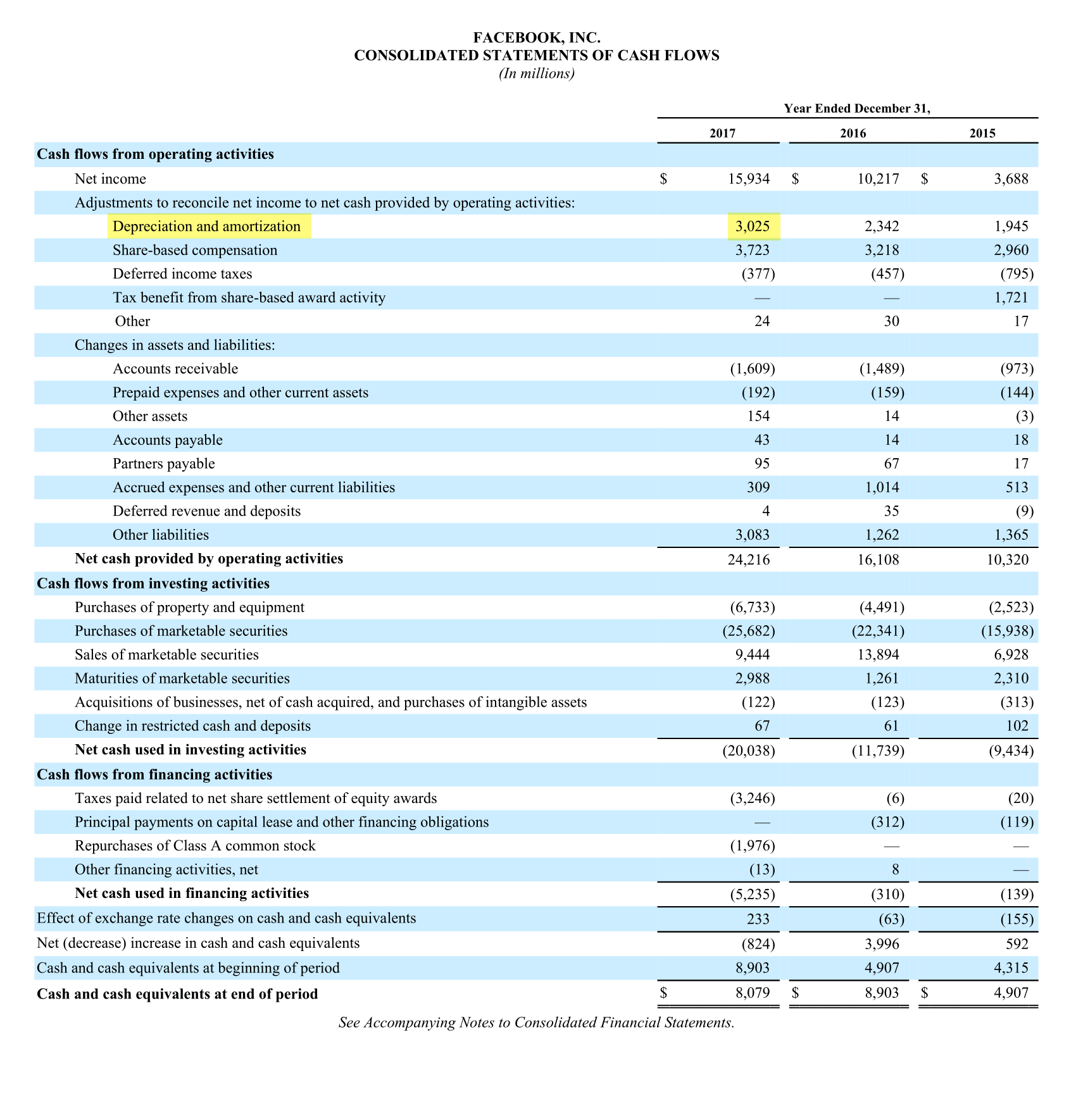 Страница 62 пресс-релиза Фейсбука* по итогам 2017 года