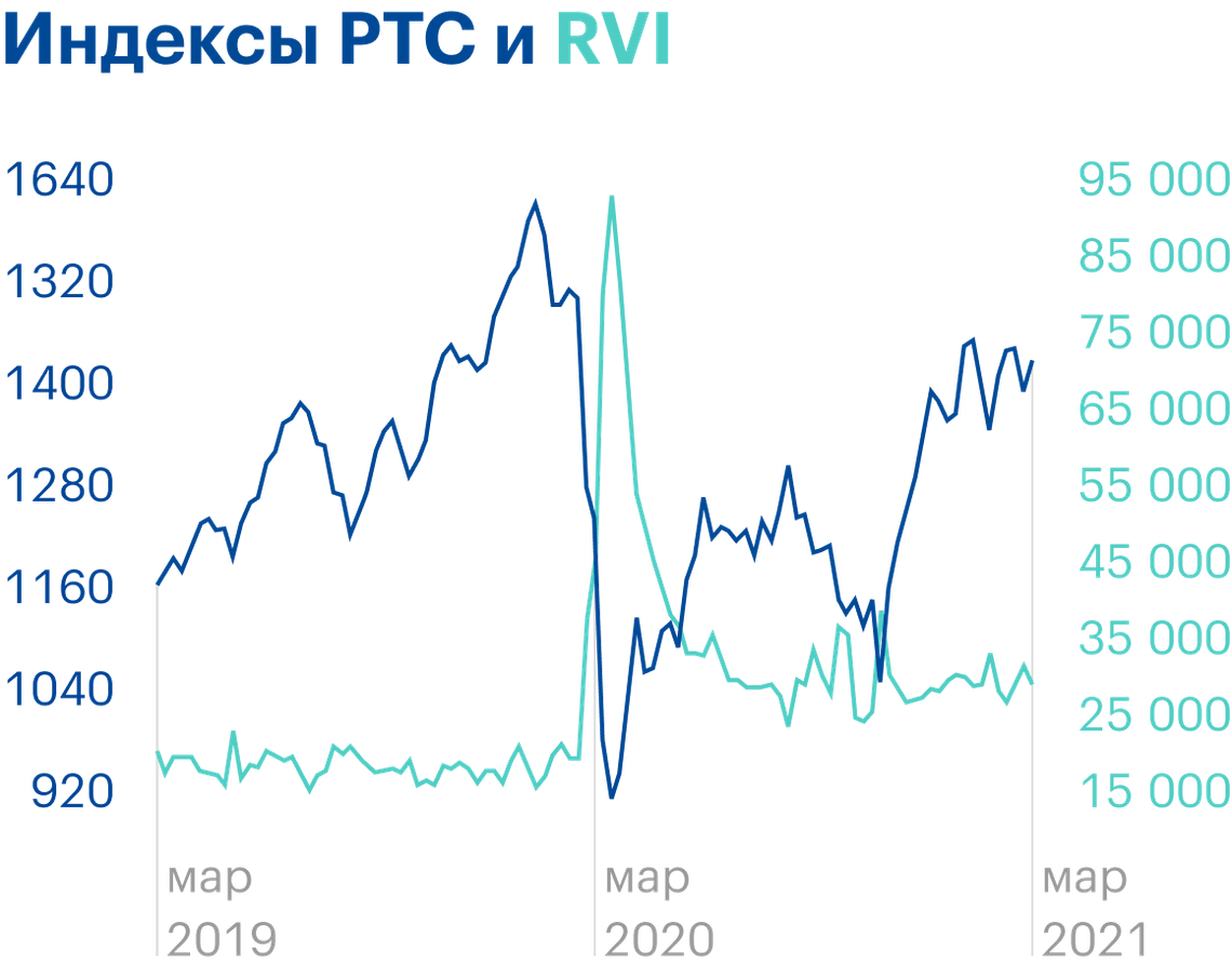 Индекс страха и жадности: как рассчитывается и как трактовать результат