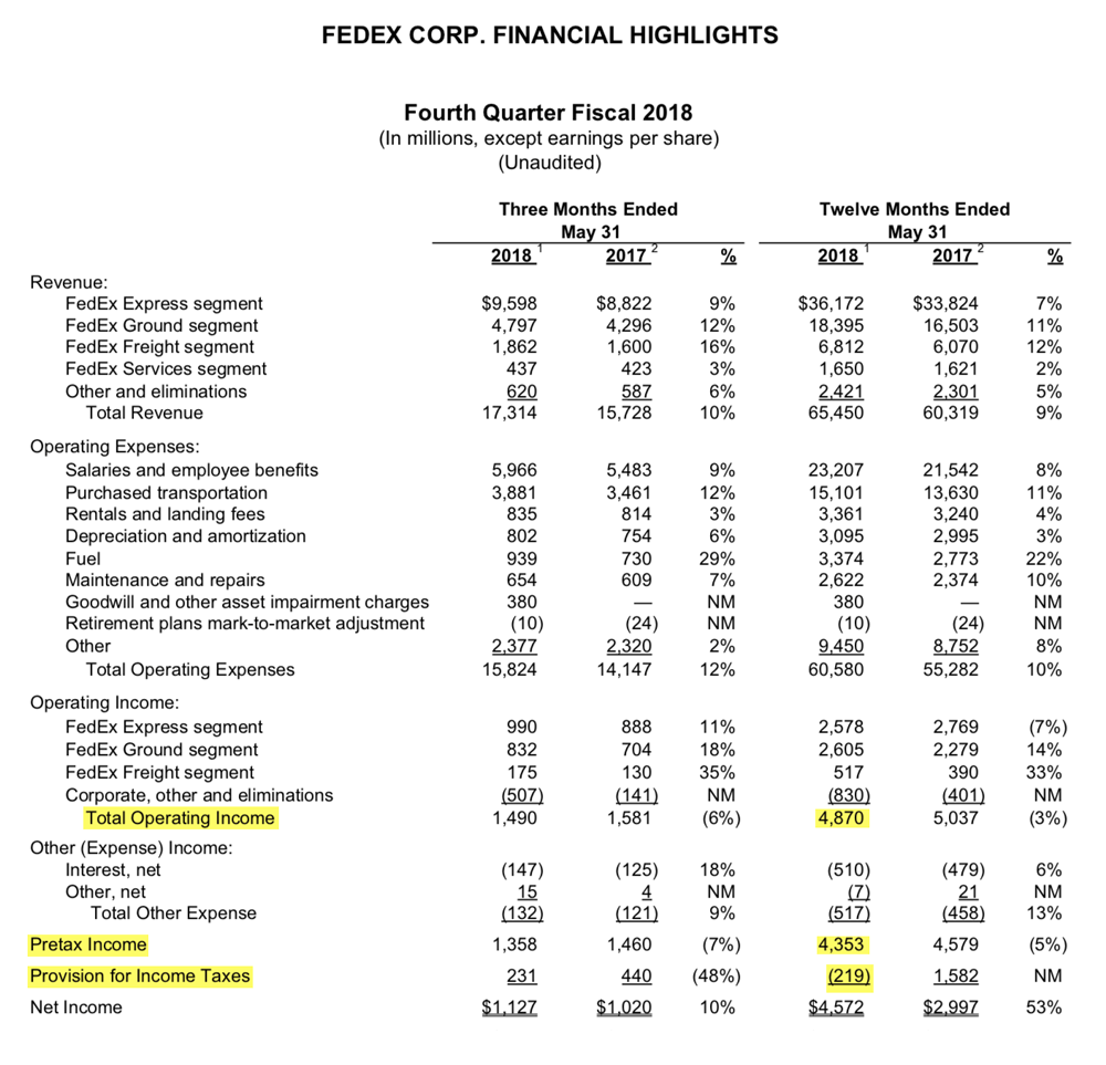 Cтраница 16 отчета FedEx за 2018 финансовый год
