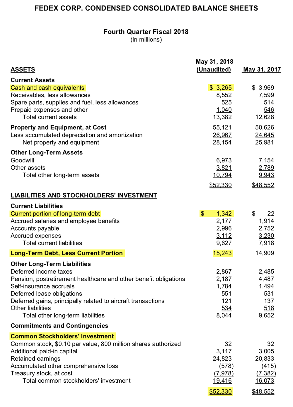 Cтраница 17 отчета FedEx за 2018 финансовый год