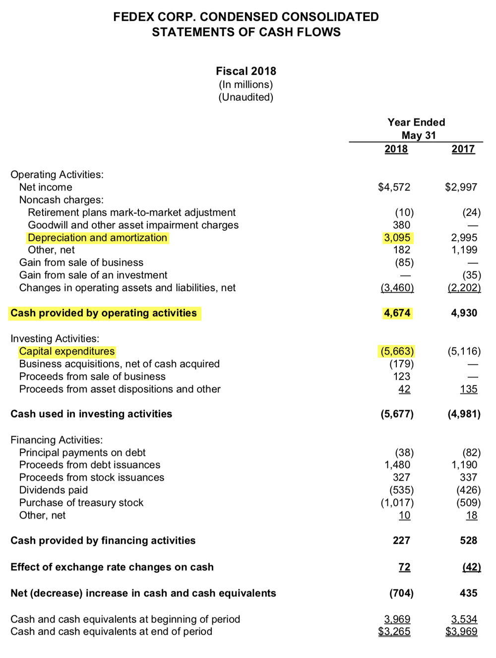 Cтраница 18 отчета FedEx за 2018 финансовый год