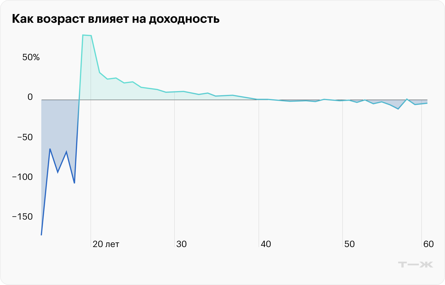 Источник: материалы исследования Центрального университета