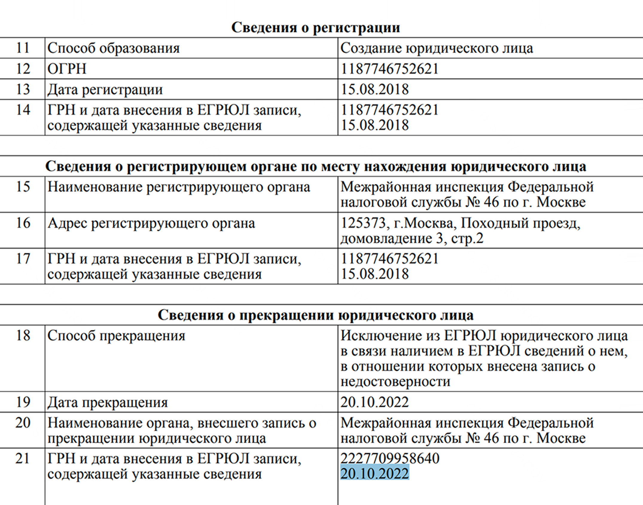Пока суд рассматривал дело, компания-ответчик закрылась. Решение вынесли 22 сентября 2022 года, а сведения в ЕГРЮЛ о том, что юрлицо прекратило деятельность, внесли через месяц — 22 октября. К этому моменту оно как раз вступило в силу, и я получил исполнительный лист