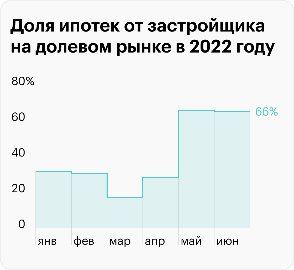 Источник: Банк России