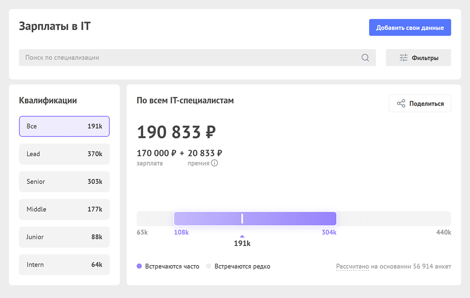 В сервисе можно посмотреть среднюю зарплату по специальности или в целом по отрасли — это поможет сориентироваться, какой оклад предлагать соискателям