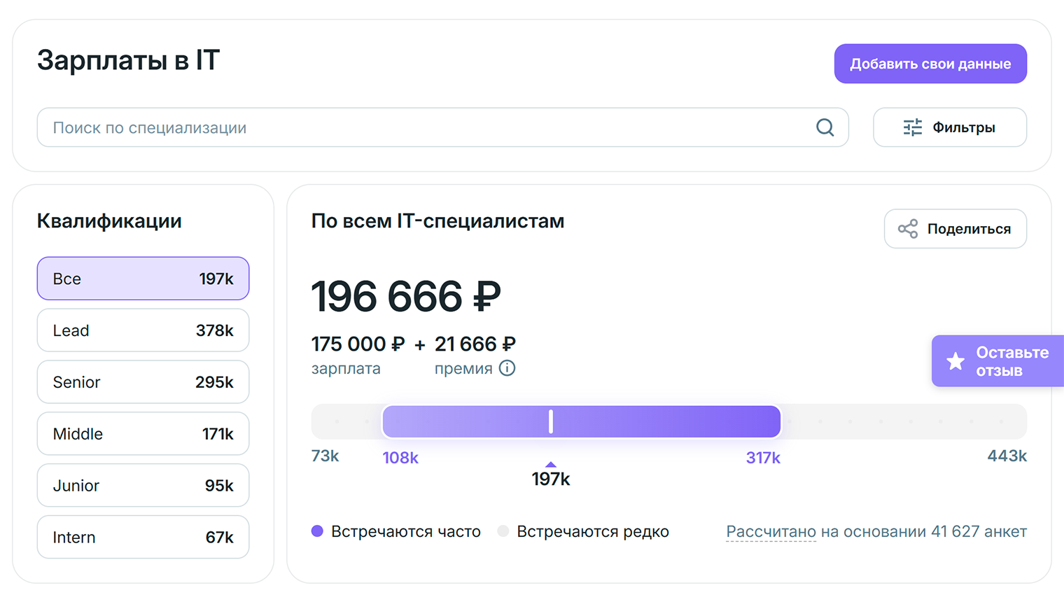 В сервисе можно посмотреть среднюю зарплату по специальности или в целом по отрасли — это поможет сориентироваться, какой оклад предлагать соискателям
