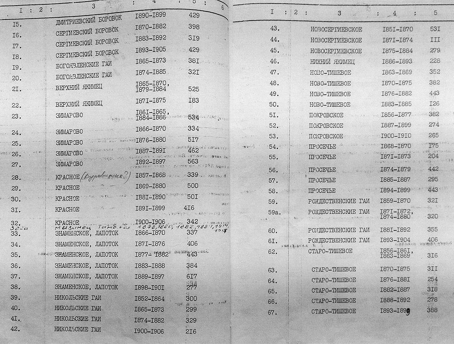 Такую бумажную опись можно взять в читальном зале архива Рязанской области. В ней наглядно отражено, за какие годы сохранились метрические книги нужных населенных пунктов, а также указаны их архивные шифры
