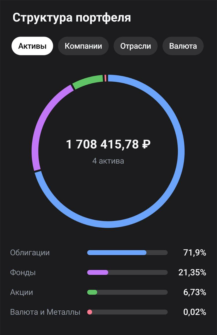 Мой портфель у одного из брокеров