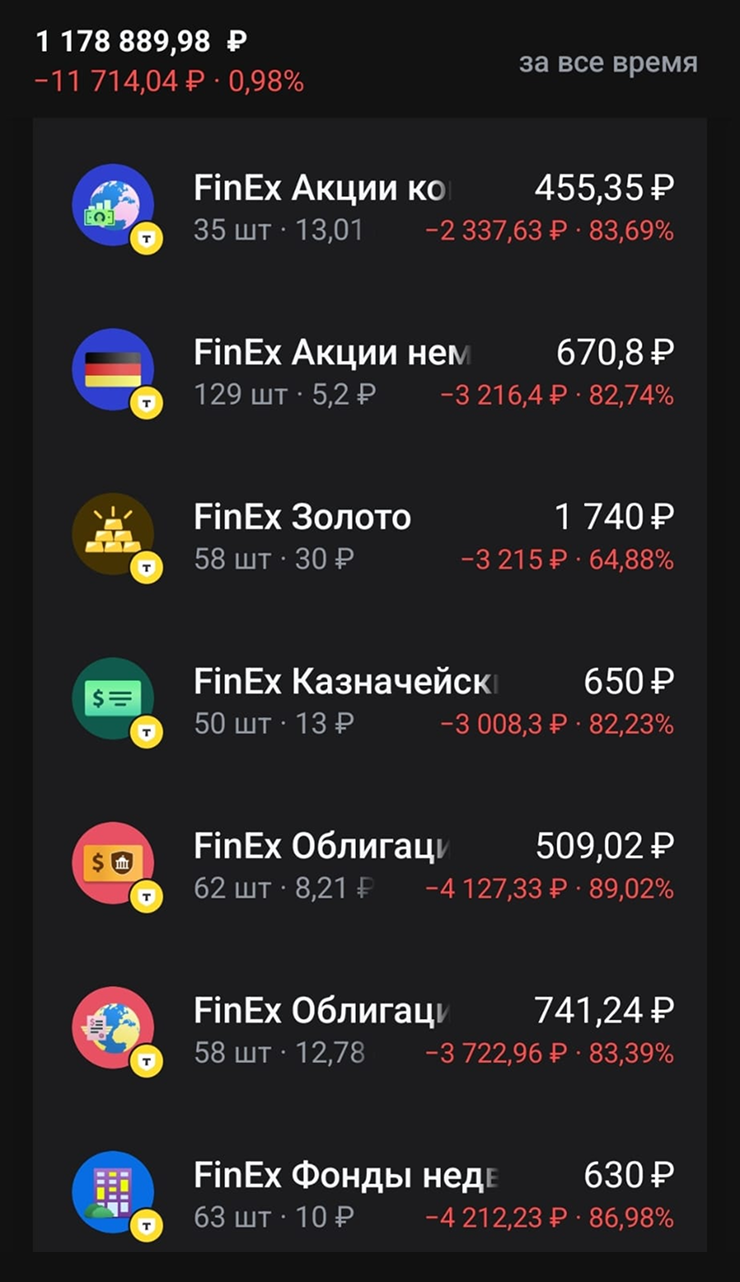 Покупала много разных фондов, чтобы диверсифицировать портфель