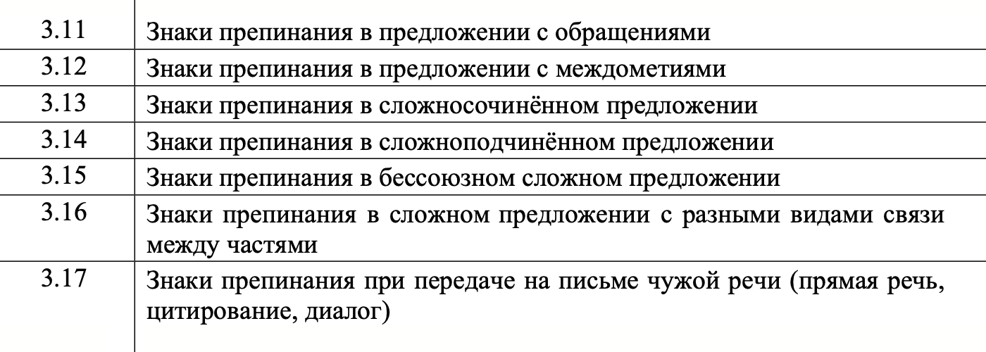 Список тем из раздела о пунктуации. Источник: fipi.ru