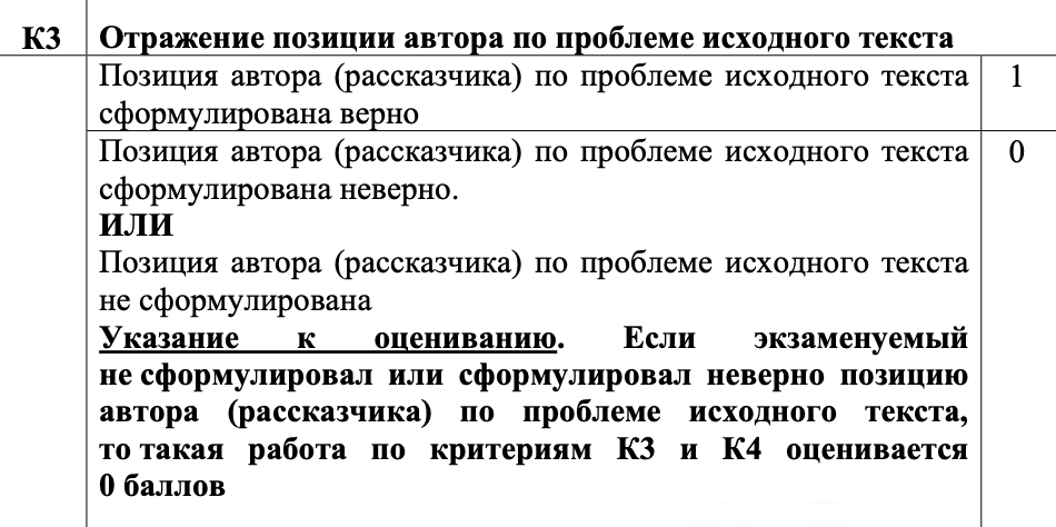 Если в сочинении не отразить позицию автора, то снимут баллы. Источник: fipi.ru