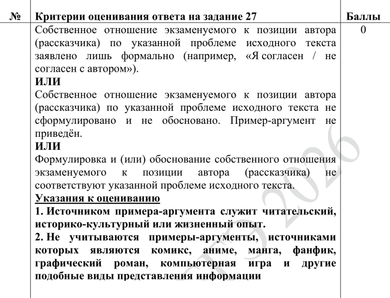 Если отразить позицию автора только формально или в качестве аргумента привести в пример мангу или фанфики, баллы снимут. Источник: fipi.ru