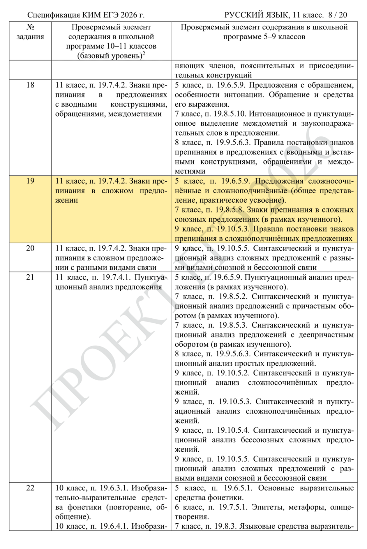 Например, в задании № 19 проверяют, насколько хорошо выпускник разбирается в сложносочиненных и сложноподчиненных предложениях, умеет ли расставлять в них знаки препинания. Источник: fipi.ru