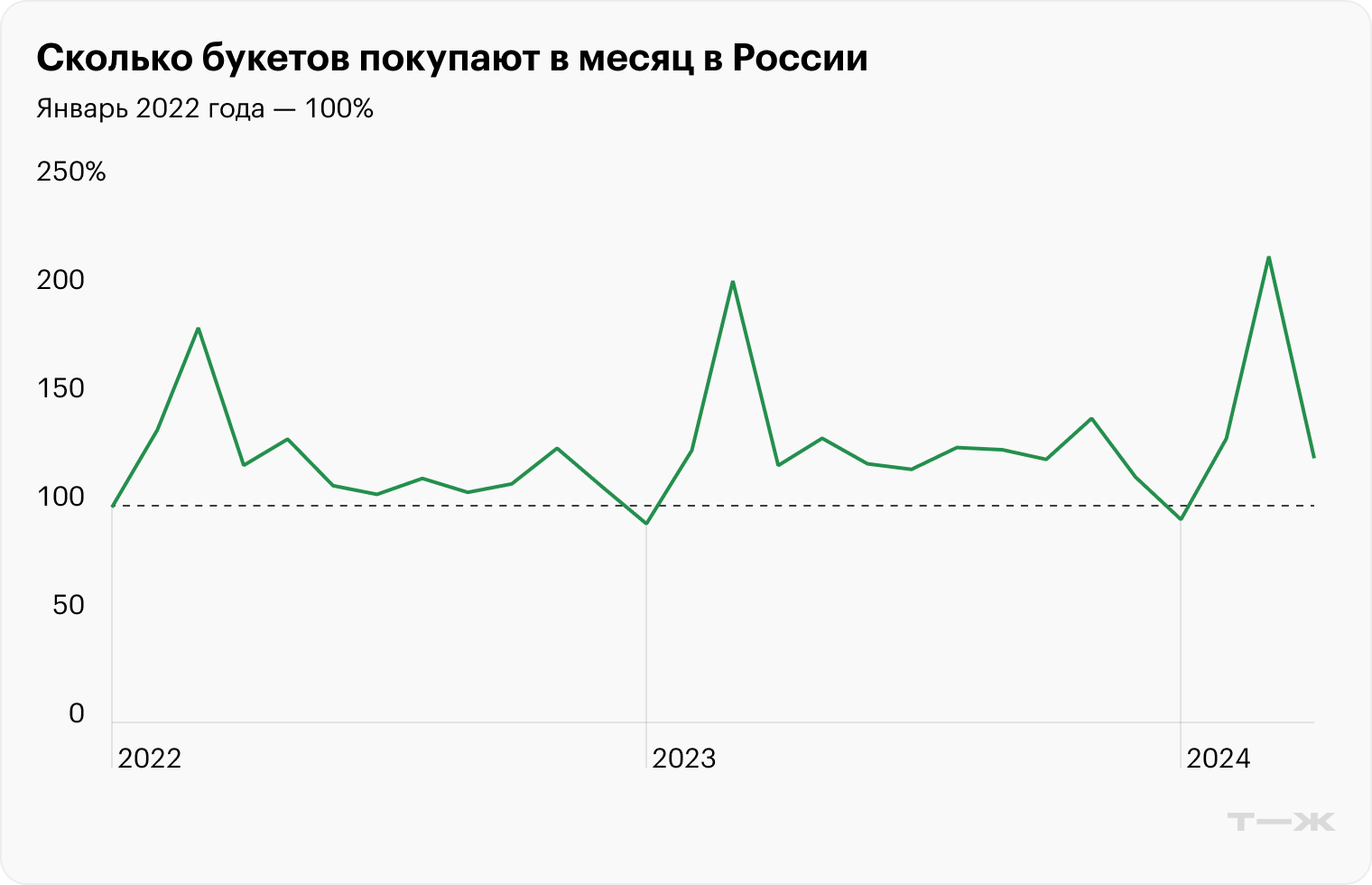 Источник: T⁠-⁠Data