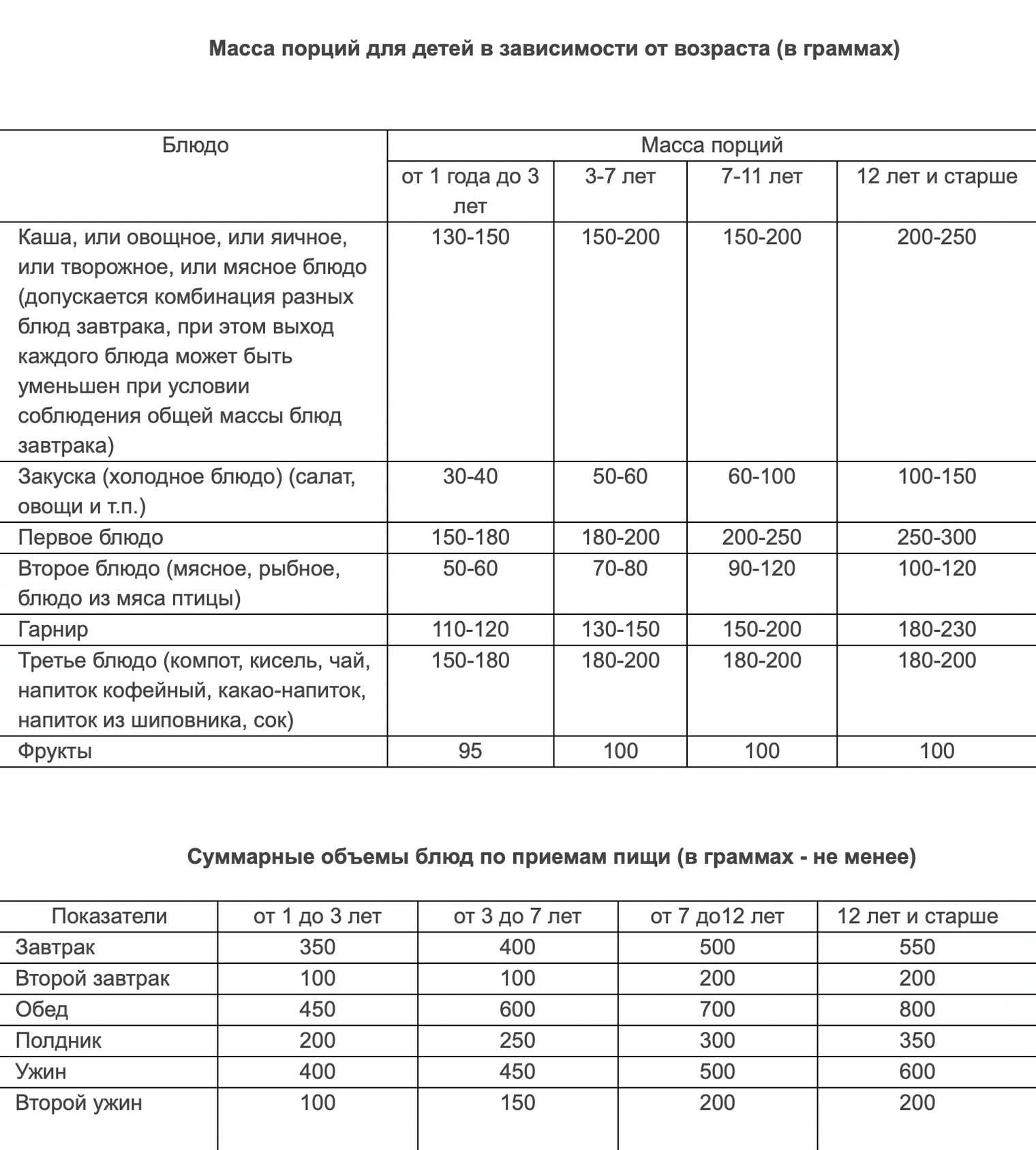 Питание аллергиков в детском саду: по закону и СанПиНу