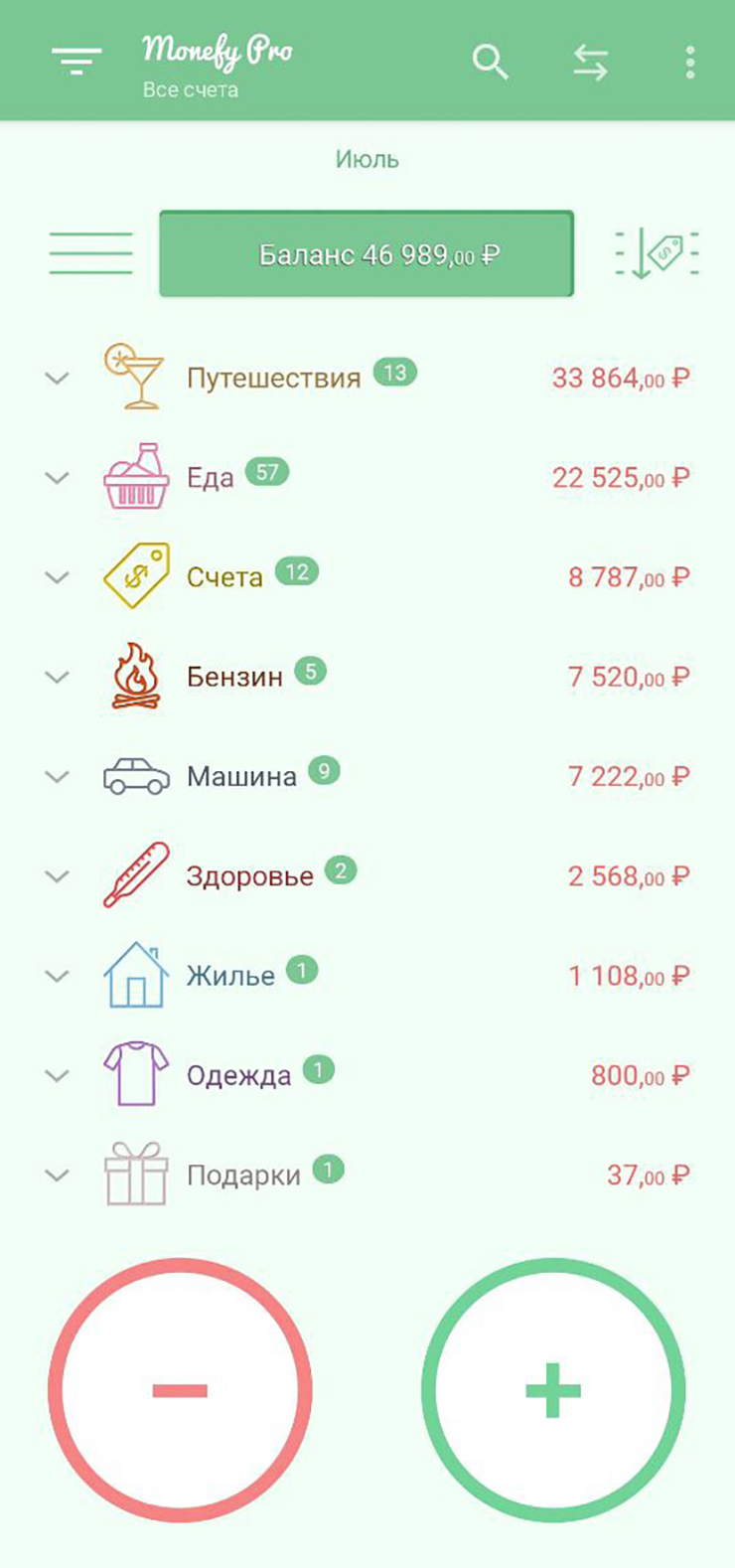 С 2019 года я веду подсчет трат в приложении Monefy — заношу туда каждую покупку. Не разделяю расходы на продукты, готовую еду и общепит — записываю все в одну категорию