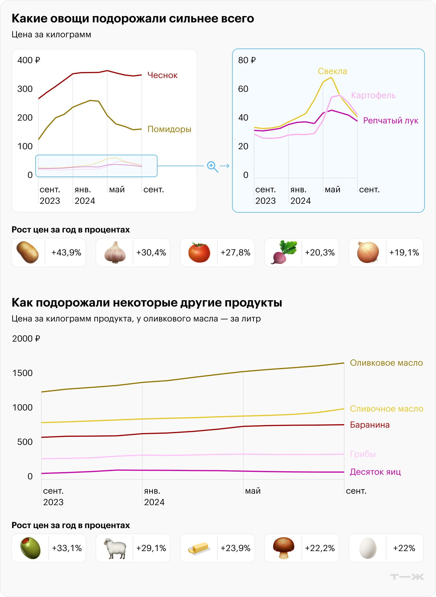 Источник: Росстат