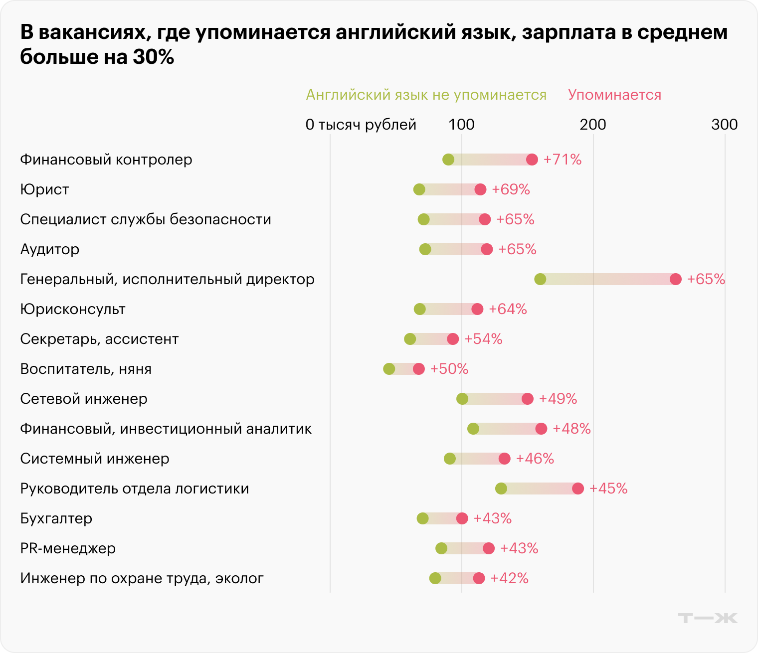 Источник: «Хедхантер»