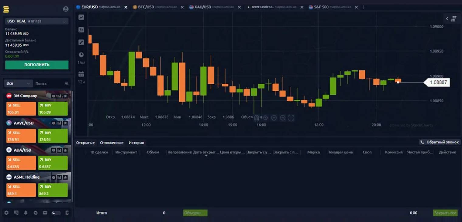 Как я инвестировал через фальшивый терминал торговой биржи и потерял более  1 000 000 ₽