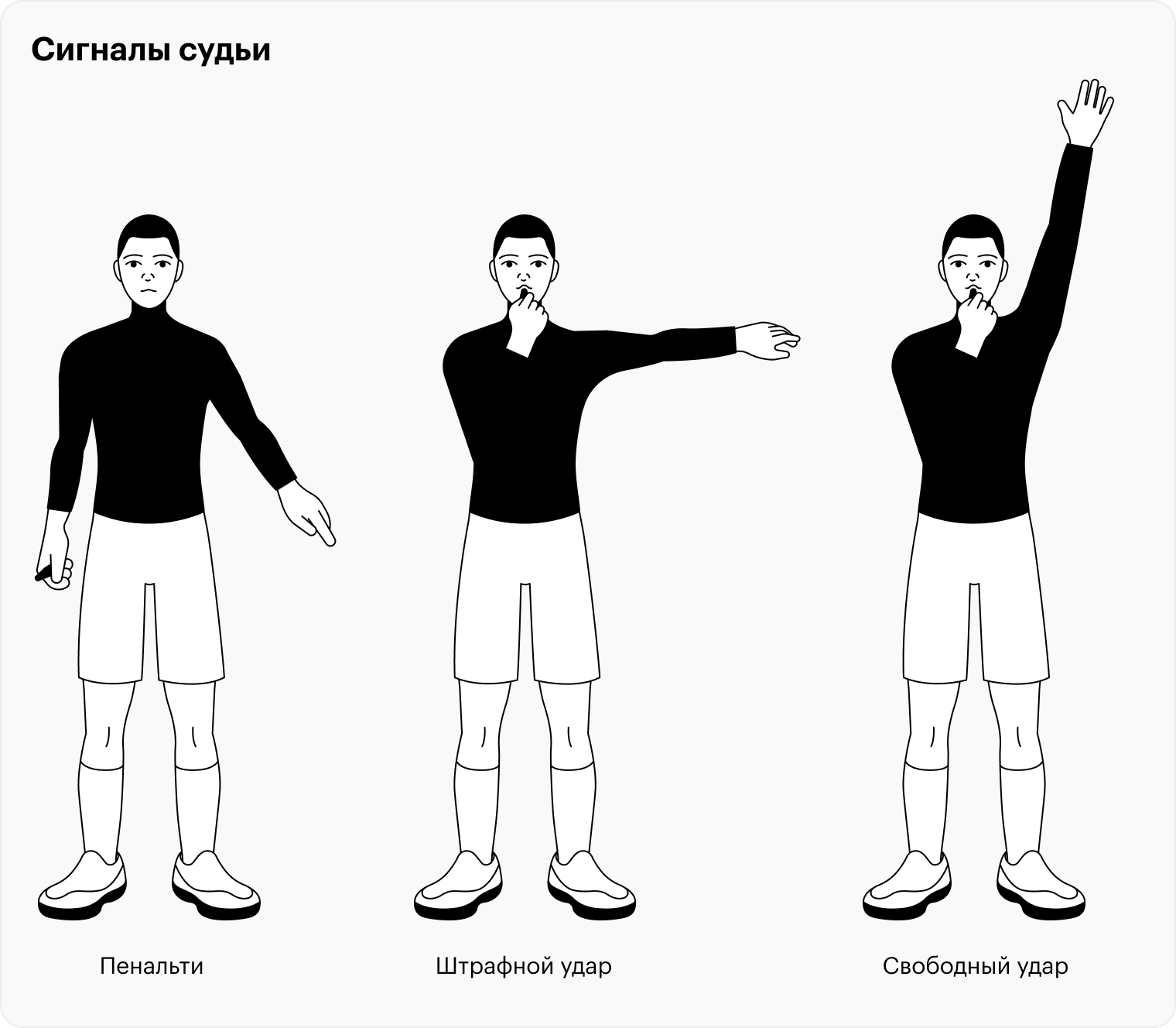 Штрафной удар в футболе: за что назначают и как пробивают, отличие от  свободного