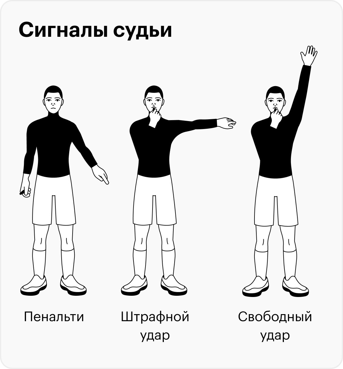 Штрафной удар в футболе: за что назначают и как пробивают, отличие от  свободного