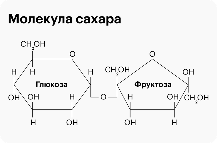 Почему фруктоза относится к медленному сахару: ответы на тест