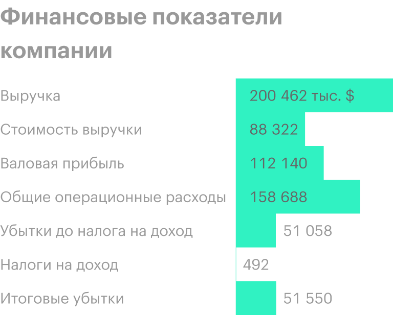 Источник: годовой отчет компании, стр. 56