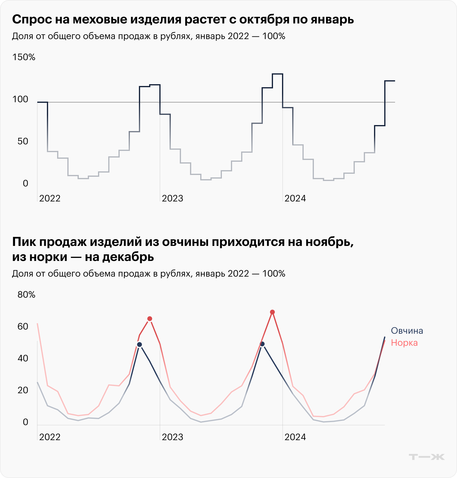 Источник: «Честный знак»