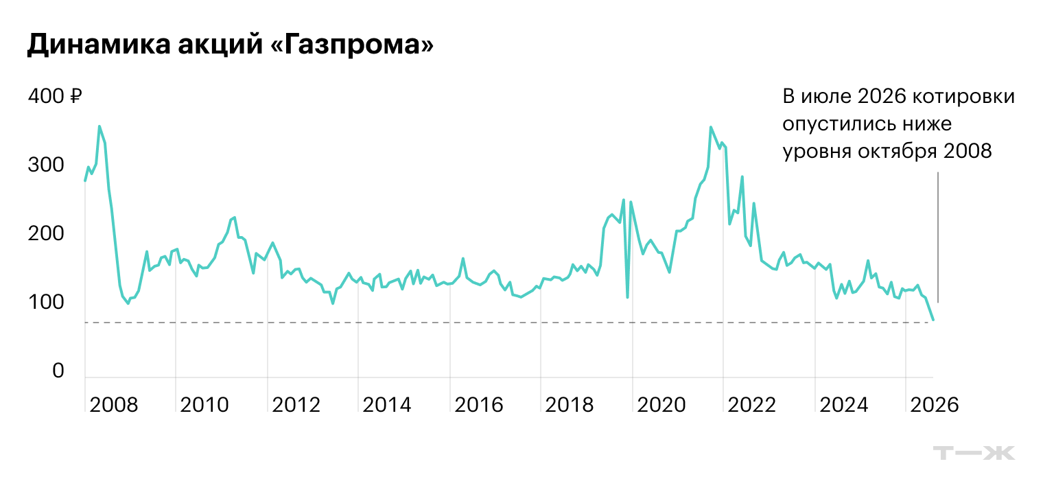 Источник: Investing.com