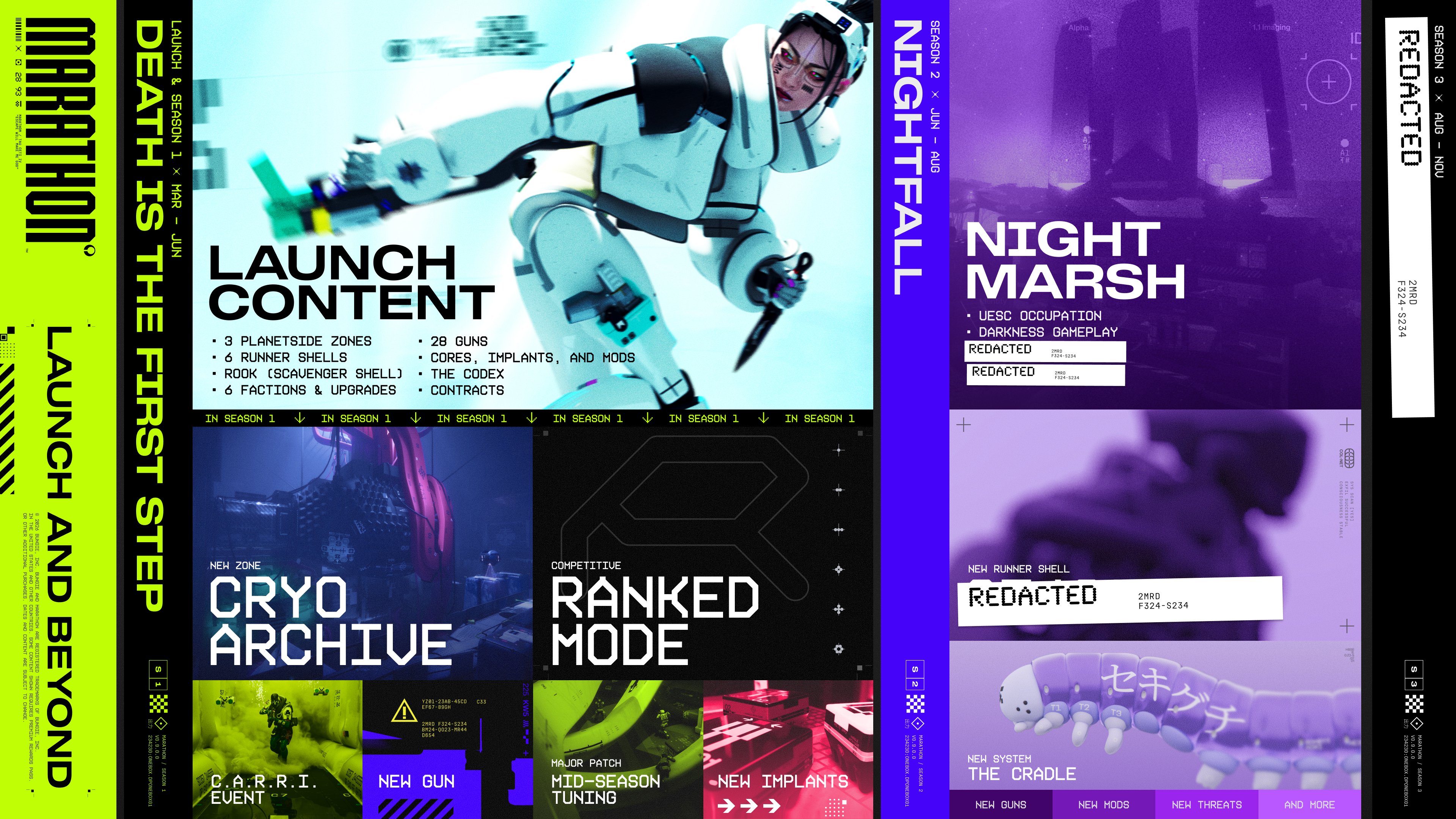 Дорожная карта игры на ближайшие несколько месяцев. © Bungie