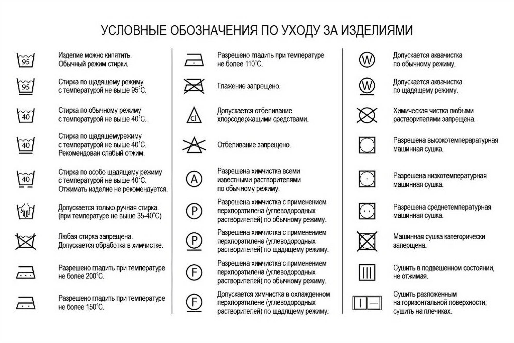 Значки расскажут, как стирать, гладить и нужна ли вещи химчистка. Источник: ekb-holod.ru