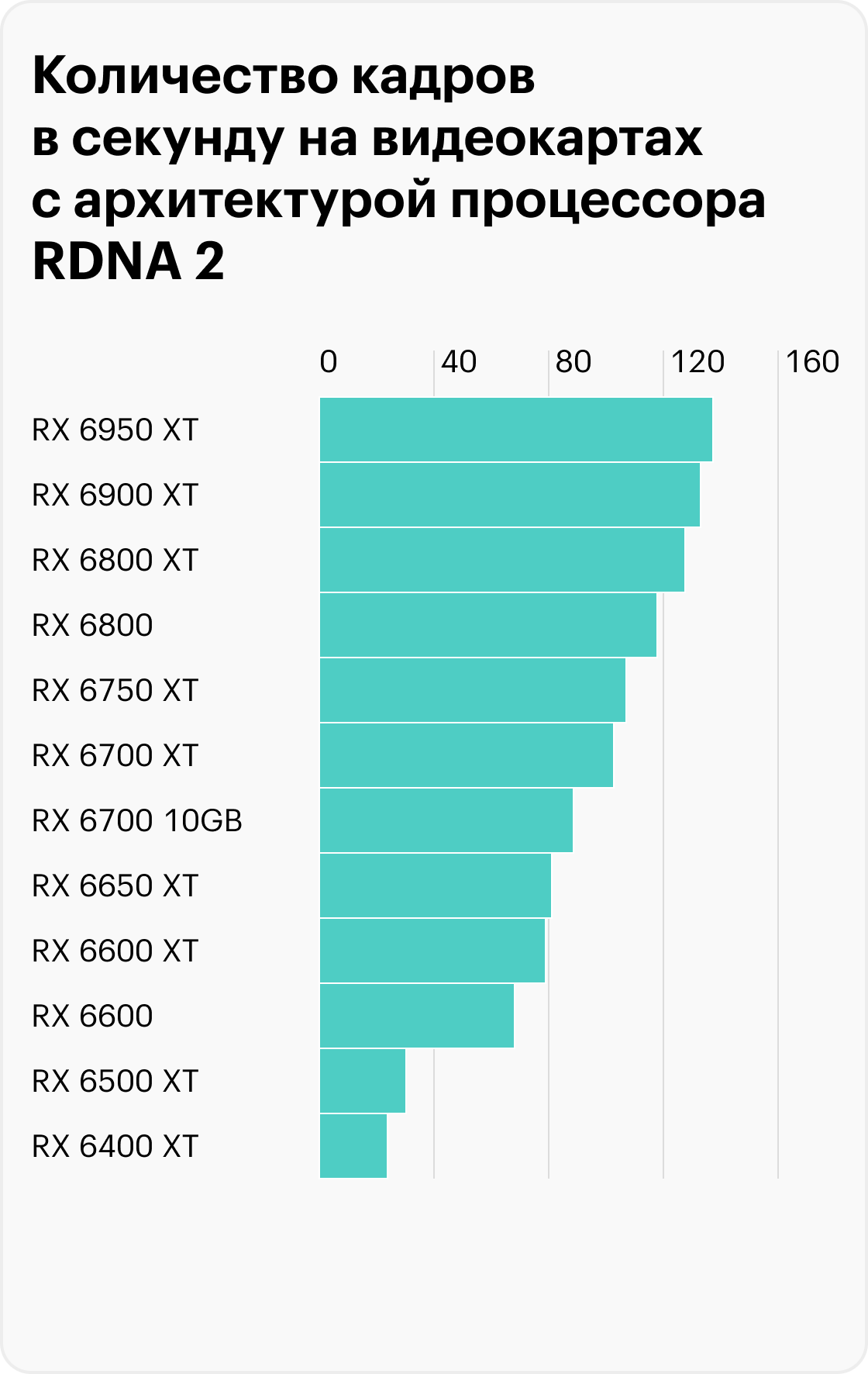 RTX 3090 на самом деле чуть мощнее RTX 4070, а RTX 2060 слабее, чем RTX 1080. Показатели сравниваются в разных программах для тестирования — бенчмарках