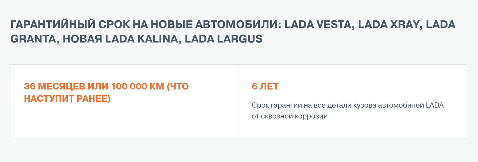 На эти автомобили Лада стандартный срок три года, но производитель гарантирует, что сквозной коррозии не будет шесть лет. Источник: lada.ru