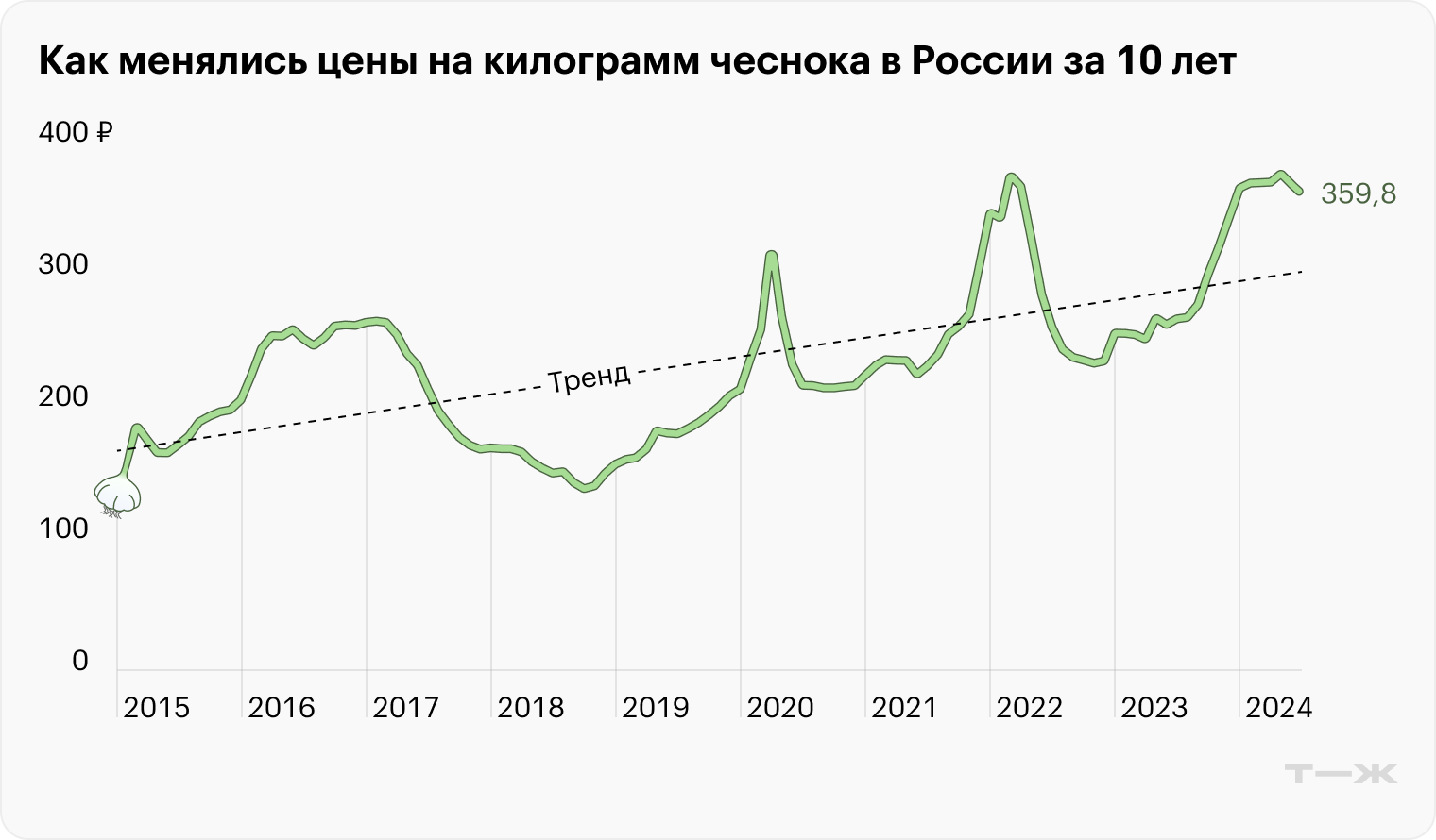 Источник: Росстат