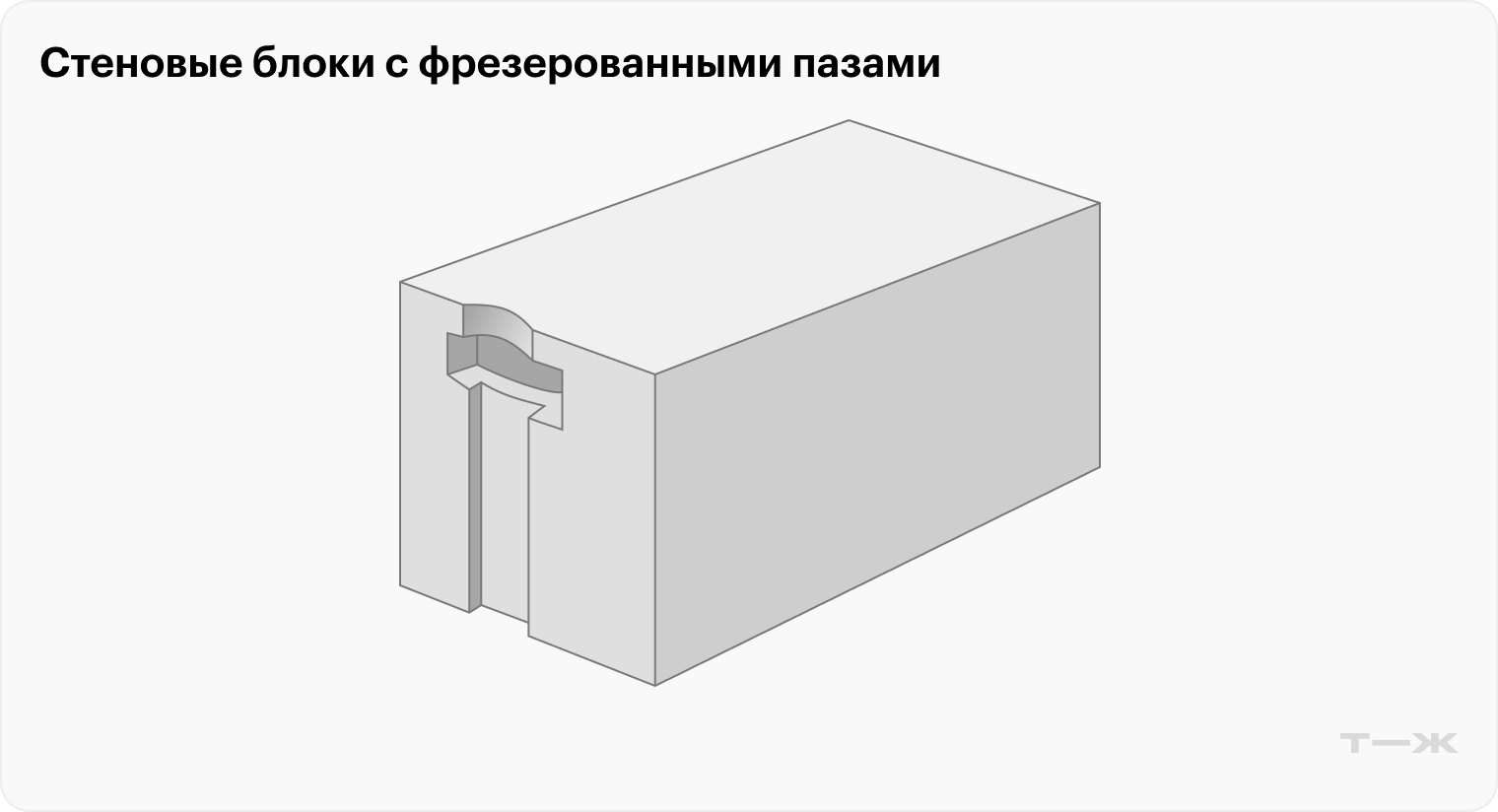 Стеновые блоки могут быть с фрезерованными пазами для лучшего соединения и ручки-выемки для удобного захвата. Такие захваты особенно нужны на плотных и тяжелых блоках