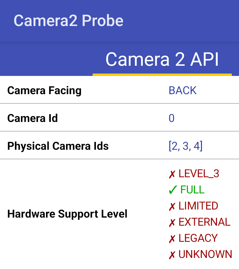 Google Pixel 7 полностью поддерживает Camera2 API