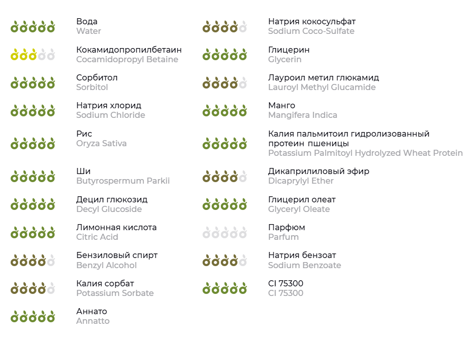 Список ингредиентов. Источник: ecogolik.ru