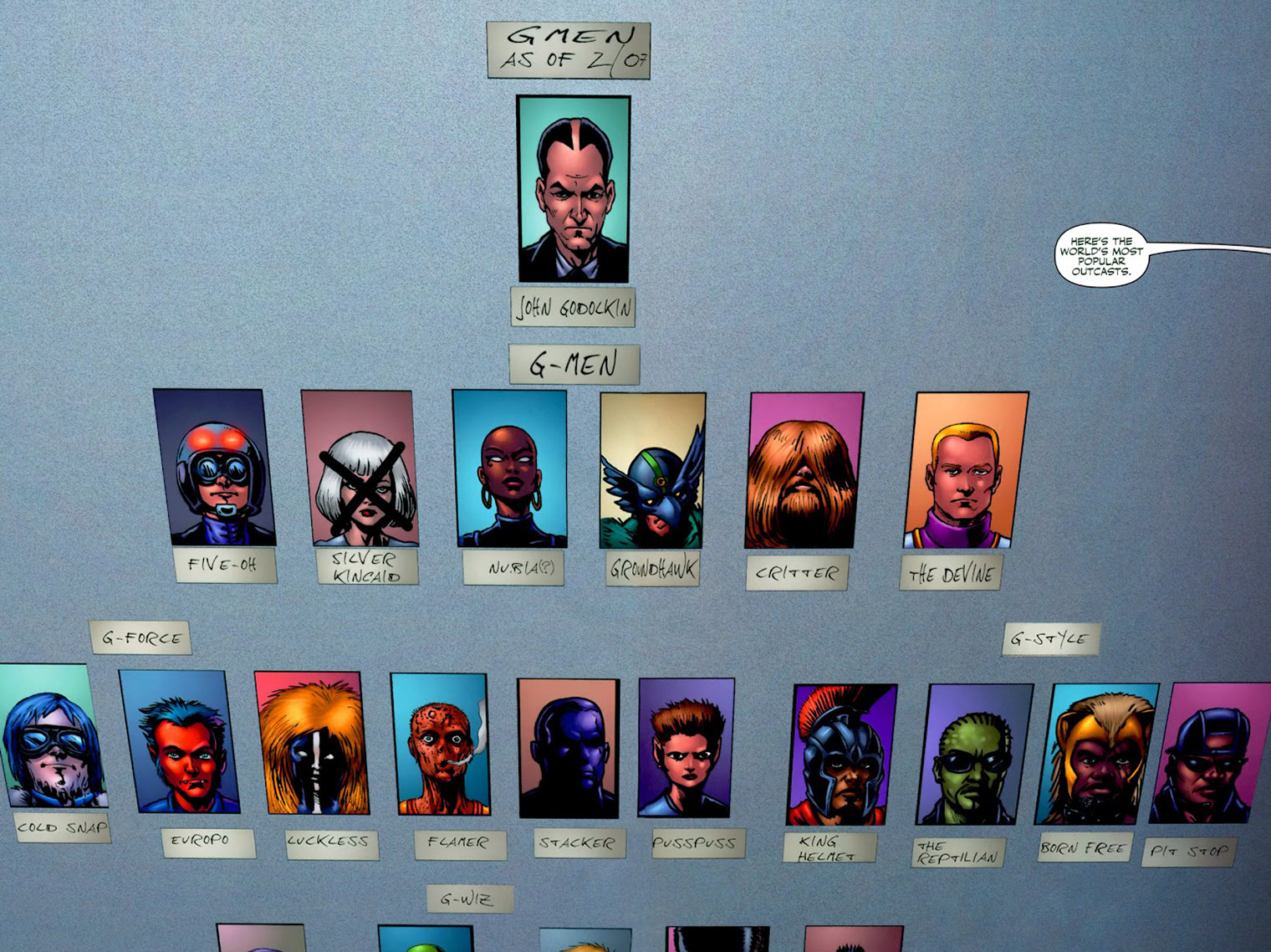 В команде Людей «Джи» можно увидеть отсылки ко многим известным мутантам из комиксов Marvel. Источник: DC Comics