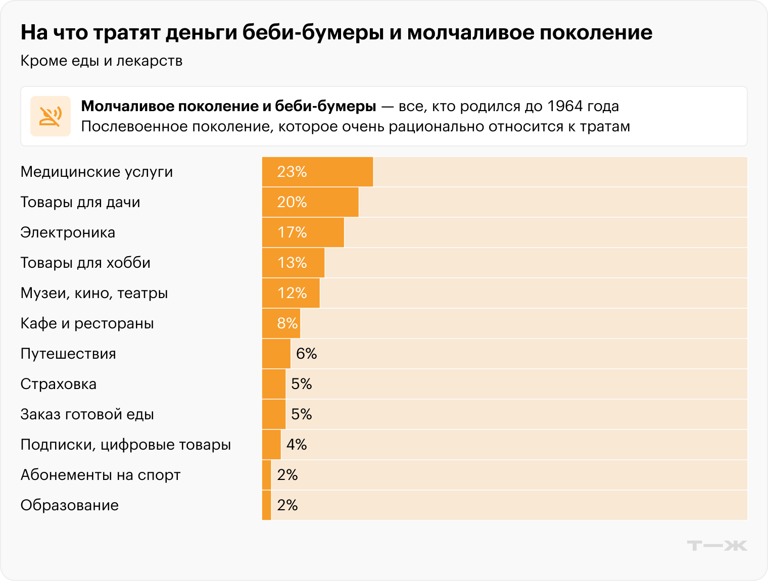 Источник: ВЦИОМ