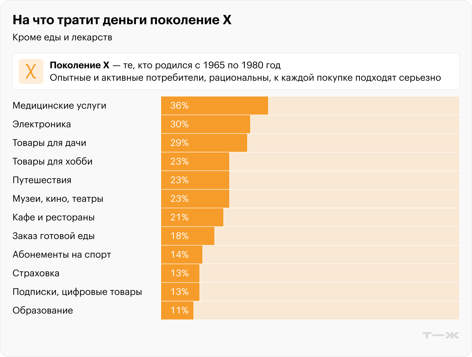 Источник: ВЦИОМ