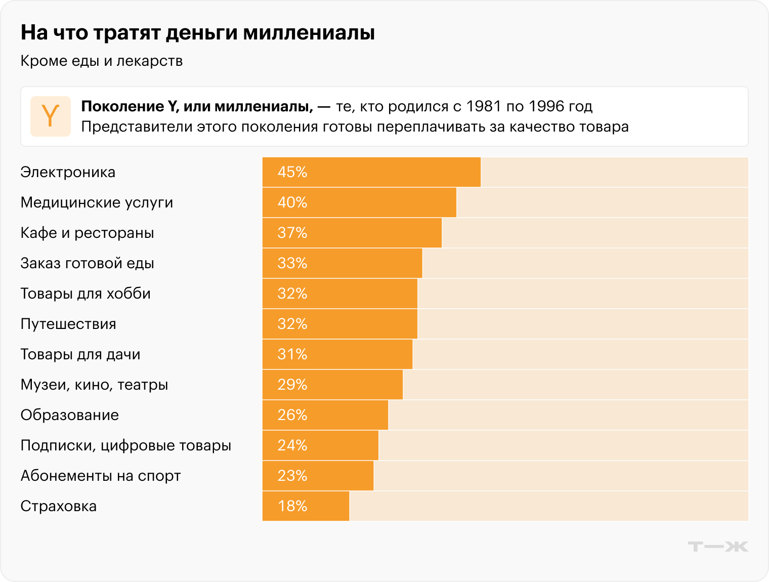 Источник: ВЦИОМ