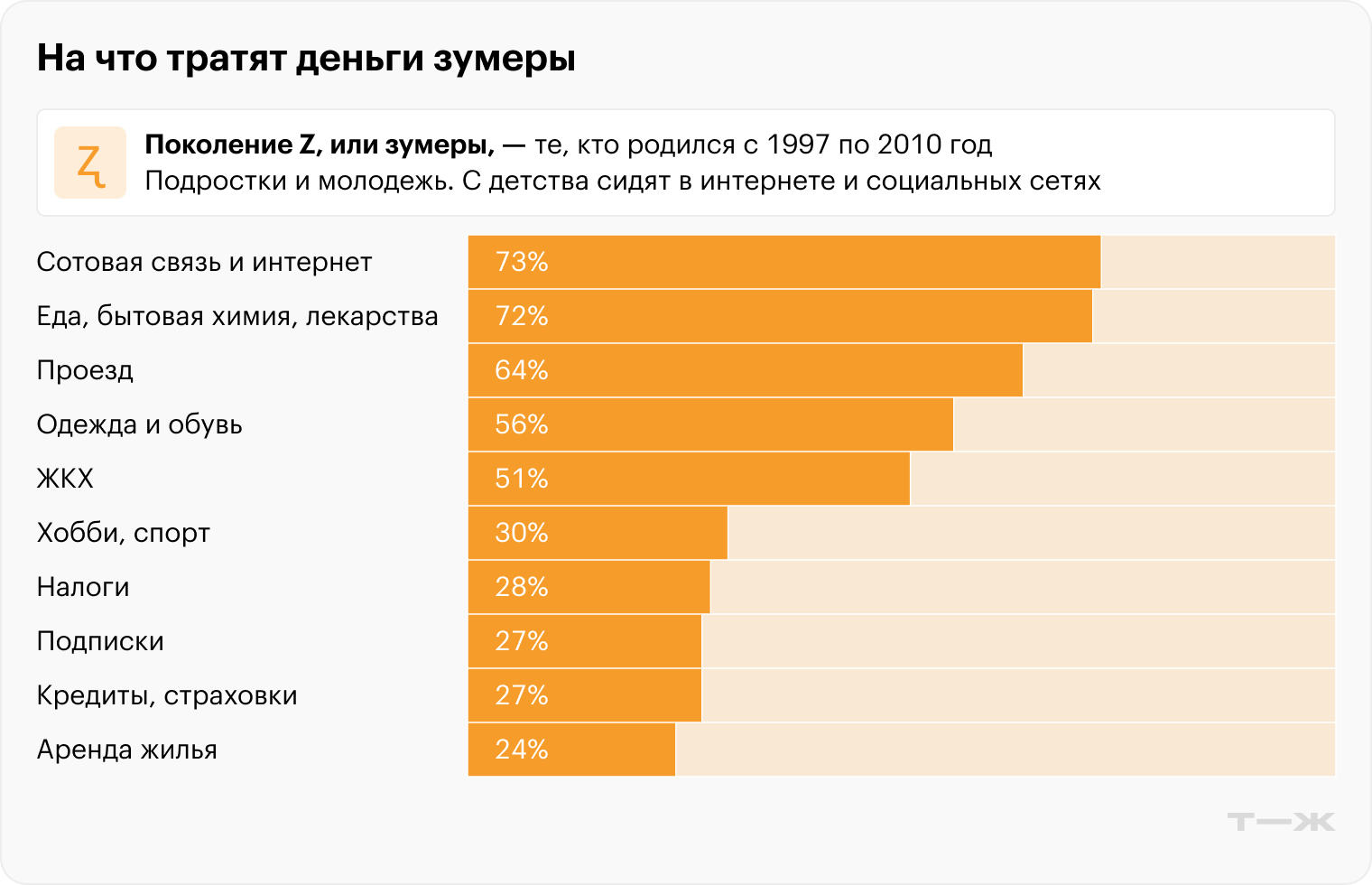 Источник: «Анкетолог»