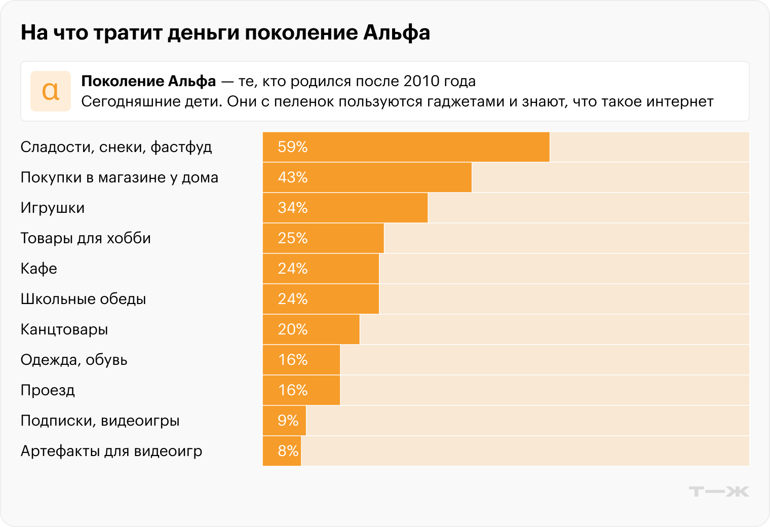 Источник: «Анкетолог»